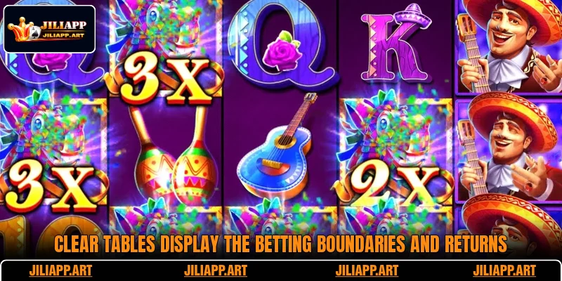 Clear tables display the betting boundaries and returns