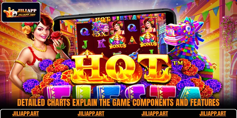 Detailed charts explain the game components and features