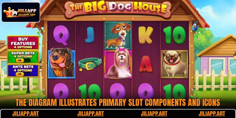 The diagram illustrates primary slot components and icons